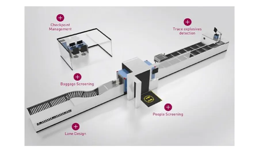 Comprehensive Threat Detection for High-Security Environments