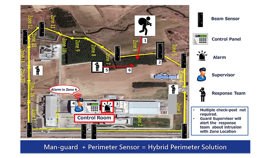 Comprehensive Protection. Immediate Response.