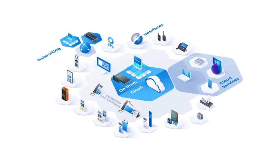 Security Communication Systems