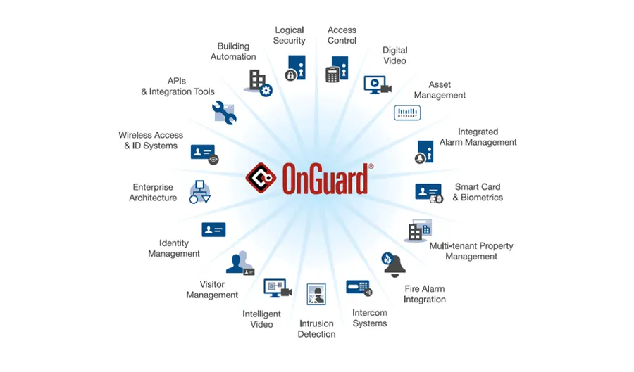 Smart, Secure, and Scalable Entry Management
